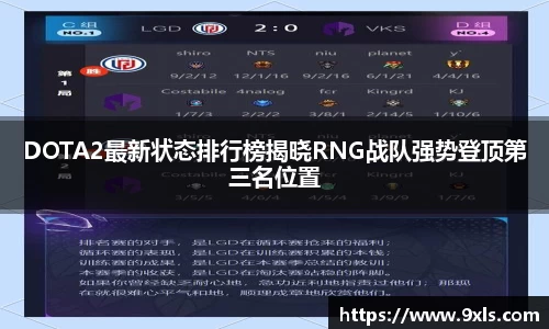 DOTA2最新状态排行榜揭晓RNG战队强势登顶第三名位置